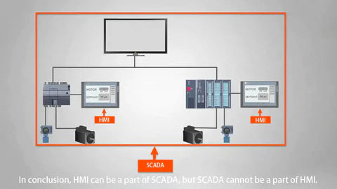 The Difference and Relationship between HMI and SCADA