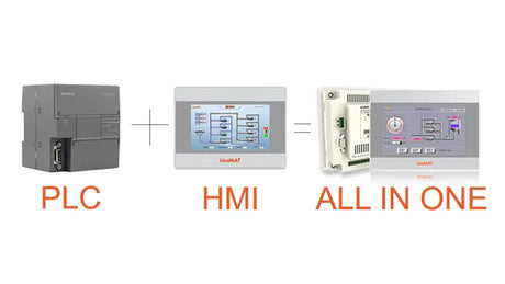 What is HMI PLC